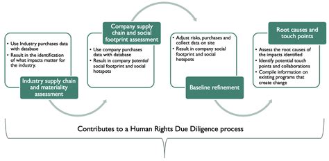 Creating Social Handprints: Method and Case Study in the Electronic ...