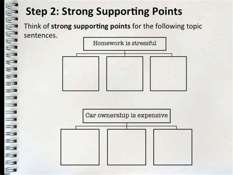 Image result for Structured Paragraph Examples