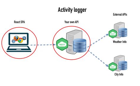 Computer Activity Logger 的图像结果