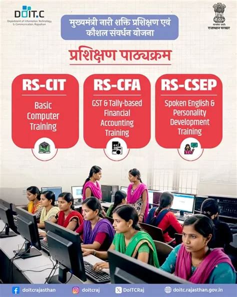 Mukhyamantri Nari Shakti Prashikshan Evam Kaushal Samvardhan Yojana ...