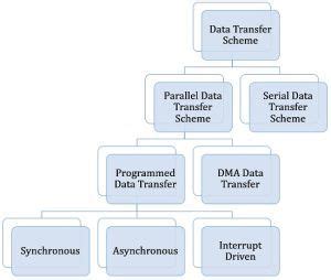 Image result for Parallel Data Transfer