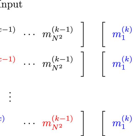 Loop for Jacobi Iteration Method in Python 的图像结果