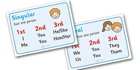 Singular And Plural Display Posters