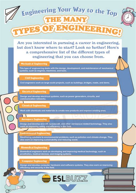 Different Types of Engineering 的图像结果