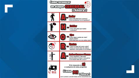 Austinite creates aid to help Hispanics look for stroke signs | kvue.com