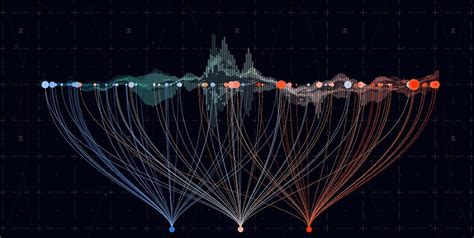 Image result for Real-Time DataGrid Component Data Visualization Example
