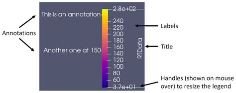 Image result for ParaView Color Map