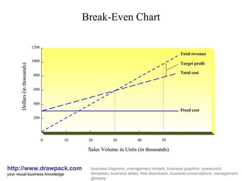 How to Draw a Break Even Chart 的图像结果