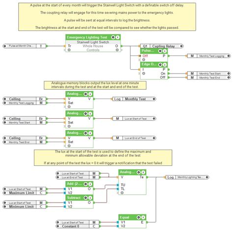 Emergency Light Testing with Remote 的图像结果