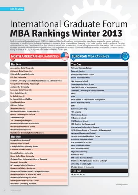 MBA Program Ranks 的图像结果