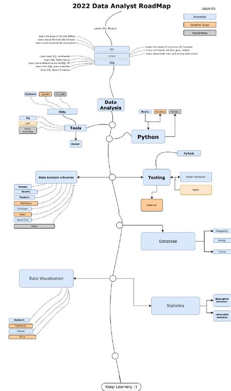 programming languages for data analyst