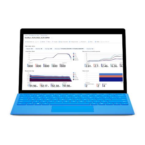 Image result for Microsoft Load Testing