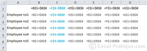 Image result for Excel Conditional Formatting Custom Formula
