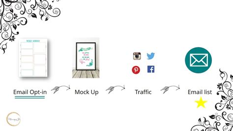 Creating a Editable Printable 的图像结果