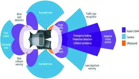 Collision Avoidance System Test 的图像结果