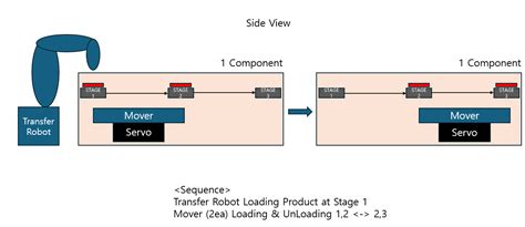 Move Objects Visual Components 的图像结果