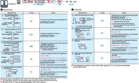 Rolled Ball Screws Shaft Dia.25 Lead 5/10/25 Accuracy Grade C7 | MISUMI ...