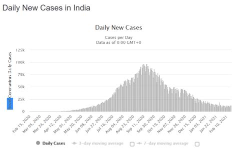 Corona – The mystery of the India phenomenon