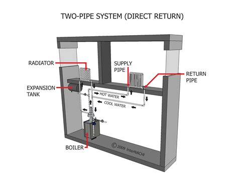 Two Loop Pipe System Building 的图像结果