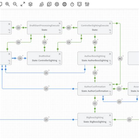 Workflow Engine 的图像结果