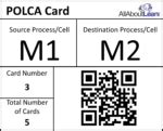Image result for Polca Card Examples