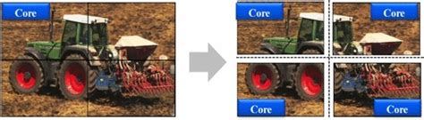 Image result for Parallel Computing Tile