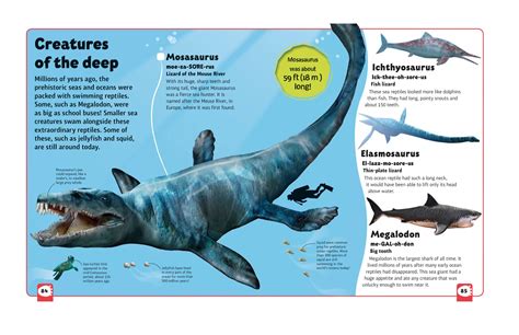 Water Dinosaur Pictures And Names at Fernande Frank blog