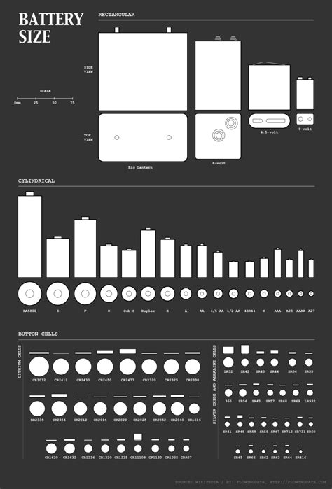 Watch Battery Sizes Chart - Minimalist Chart Design
