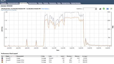 Image result for CPU Utilization in Virtual Computer