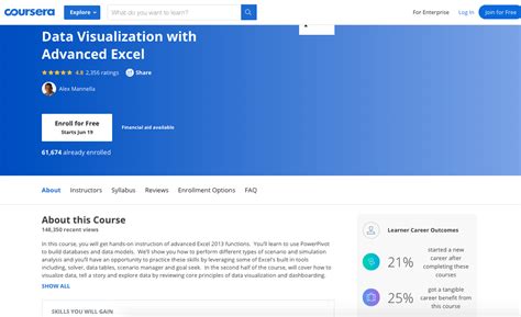 Image result for Free Excel Classes