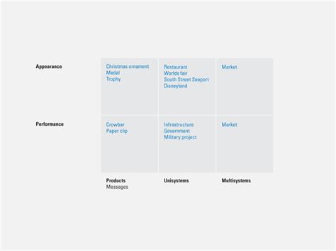 Image result for Matrix Project Design Example