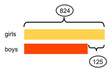 Bar Model Finding Difference 的图像结果