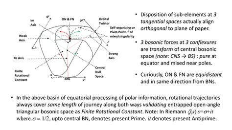 Image result for Complex Analysis Möbius