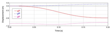 Dynamic Impact of Spherical Joint Clearances on a Delta Parallel Robot ...