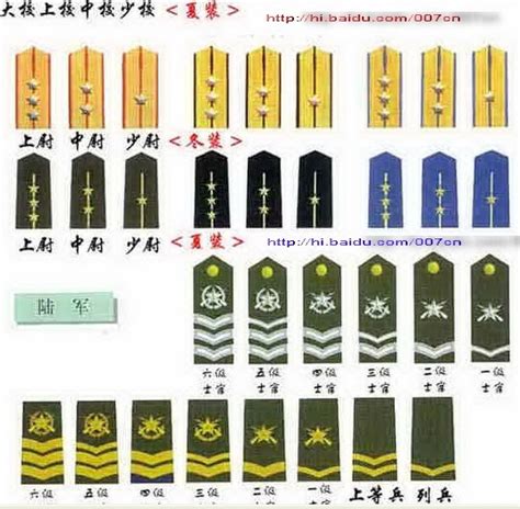 中国军队军衔怎样划分的！标志是什么？_百度知道