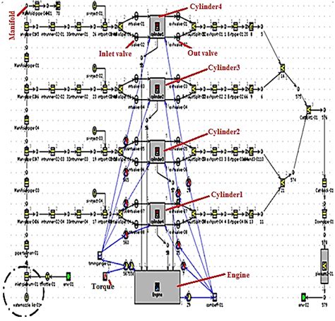 Image result for Physics Computational Model