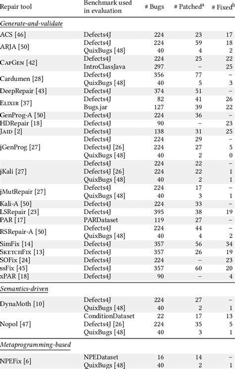 Image result for Test Suite Java