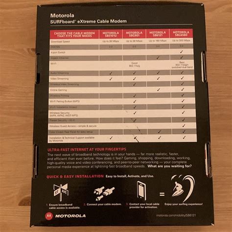 Image result for SB6121 Modem