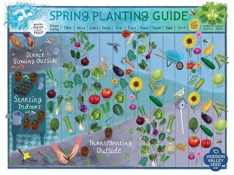 Image result for Spring Planting Program