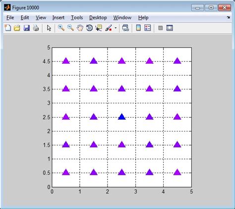 Image result for MATLAB Color Gradient