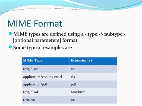 Image result for MIME Format