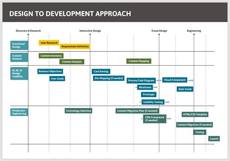 Usability engineering services