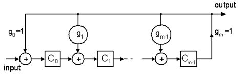 Division Algorithm Block Diagram 的图像结果