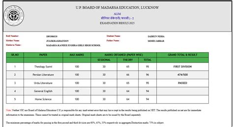 UP Madarsa Board Topper Marksheet: मदरसा बोर्ड की 12वीं टॉपर सिद्रुन ...