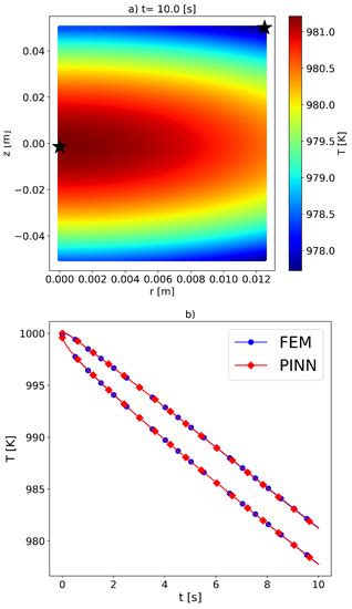 Material Data Identification in an Induction Hardening Test Rig with ...