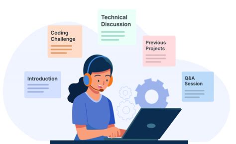 Image result for Preparing for Coding Interview