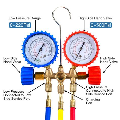 How To Use Ac Refrigerant Gauges at Keith Maxey blog