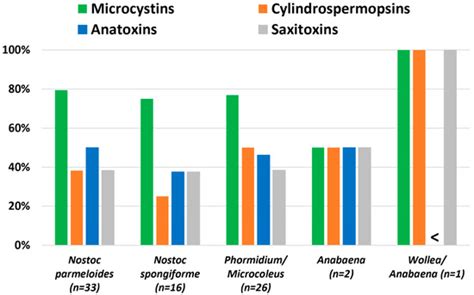 Phycology | An Open Access Journal from MDPI