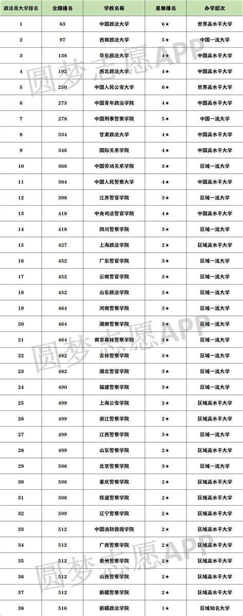 2021中国政法大学录取分数线一览表 中国政法大学历年录取分数线汇总