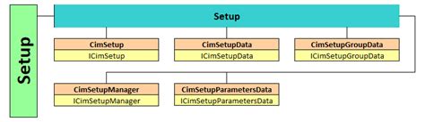 Image result for Windows Setup API